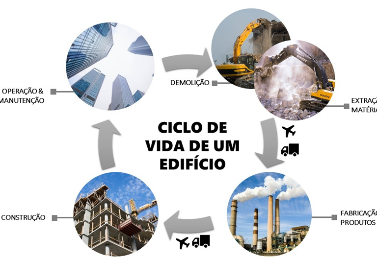 6 Motivos para investir em Construção Sustentável que vão além das questões ambientais